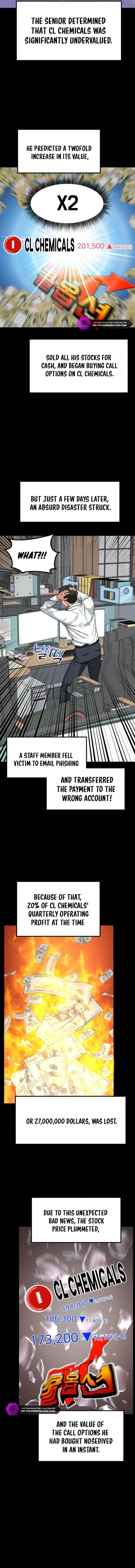The Investor Who Sees The Future – Chapter 9 page 14